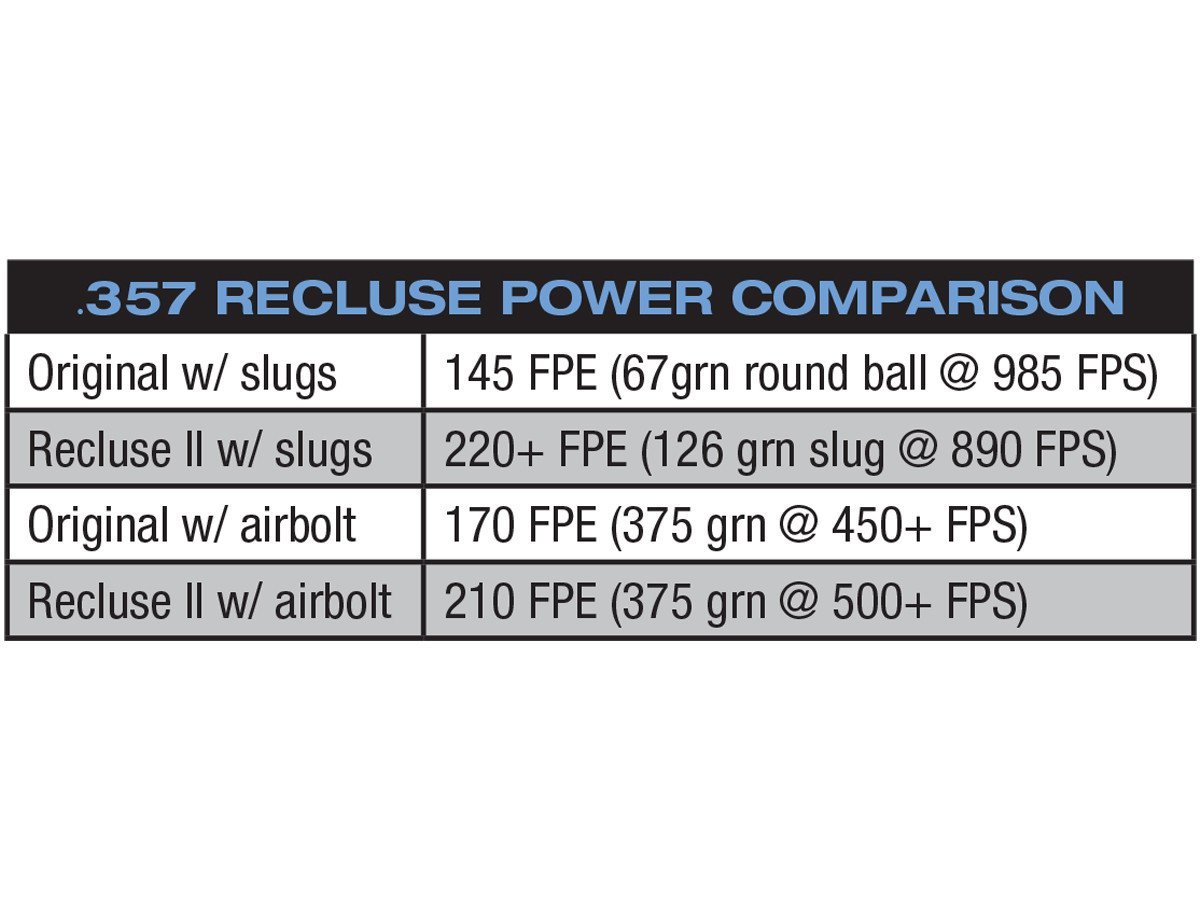 Seneca Recluse II Dual Tank .357 Cal - Senapan Berburu - Gambar 3
