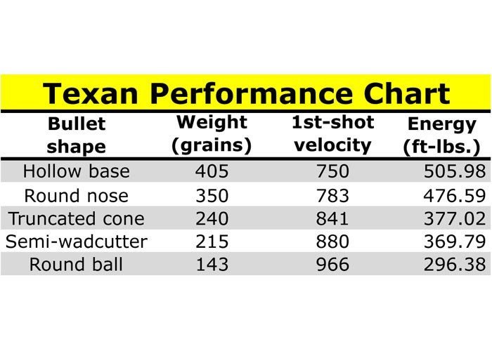 Senapan Angin AirForce Texan - Gambar 9