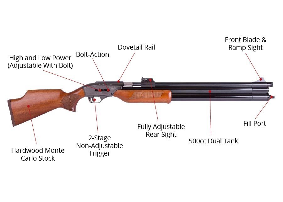 Senapan Angin Seneca Dragon Claw II, Twang N Bang Combo - Gambar 6